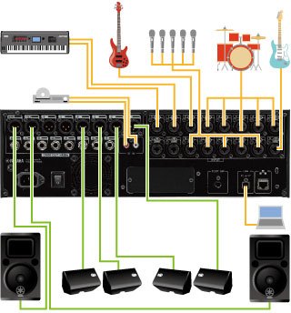 Examples of different inputs and outputs.