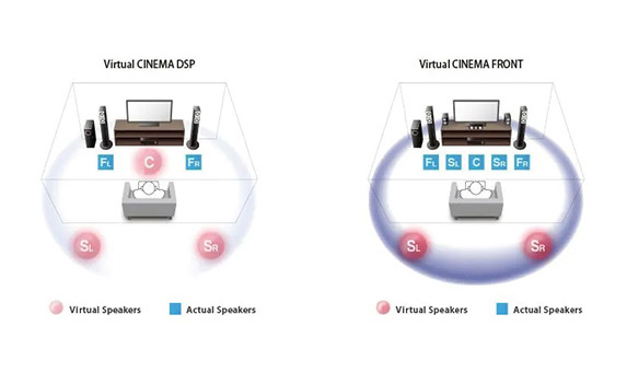 Virtual cinema front diagram.