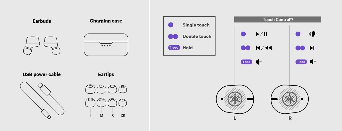 Illustration of the package contents (earbuds, charging case, USB power cable, eartips) and a guide for the touch control feature.