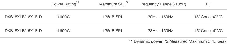 DXS XLF Series power ratings and frequency ranges